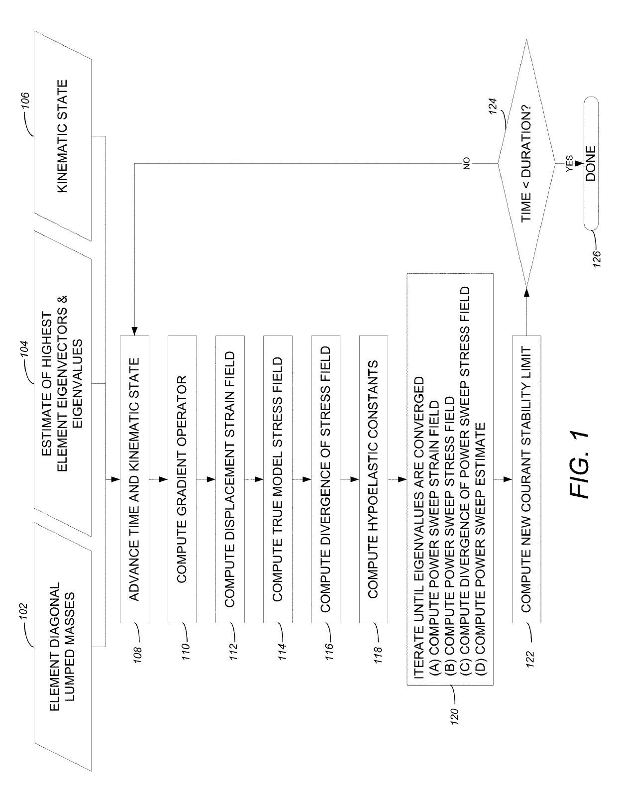 Method and apparatus for explicit simulation