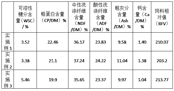 Stevia rebaudiana Bertoni stalk and alfalfa mixed and wrapped silage feed and preparation method thereof