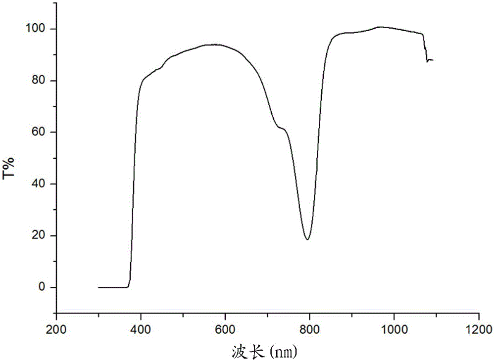 Intraocular lens for preventing and treating after cataract, and preparation method thereof