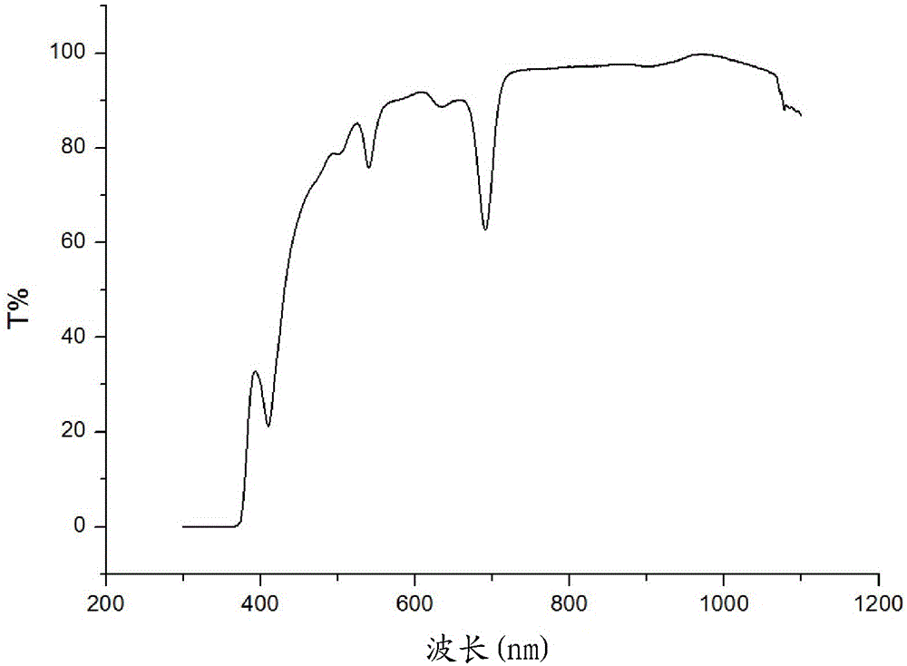 Intraocular lens for preventing and treating after cataract, and preparation method thereof