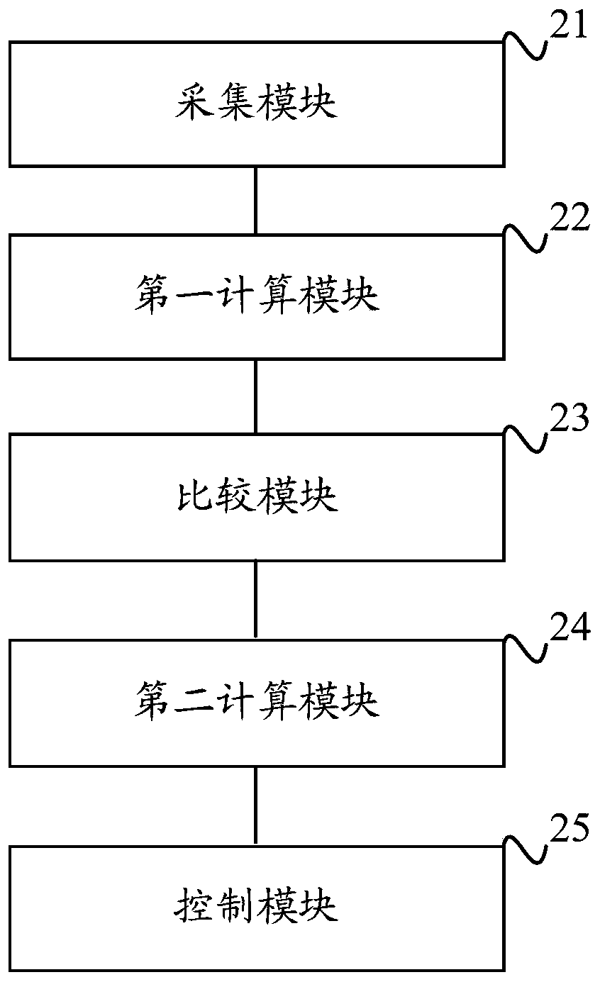 Bandwidth control method and device for distributed file system