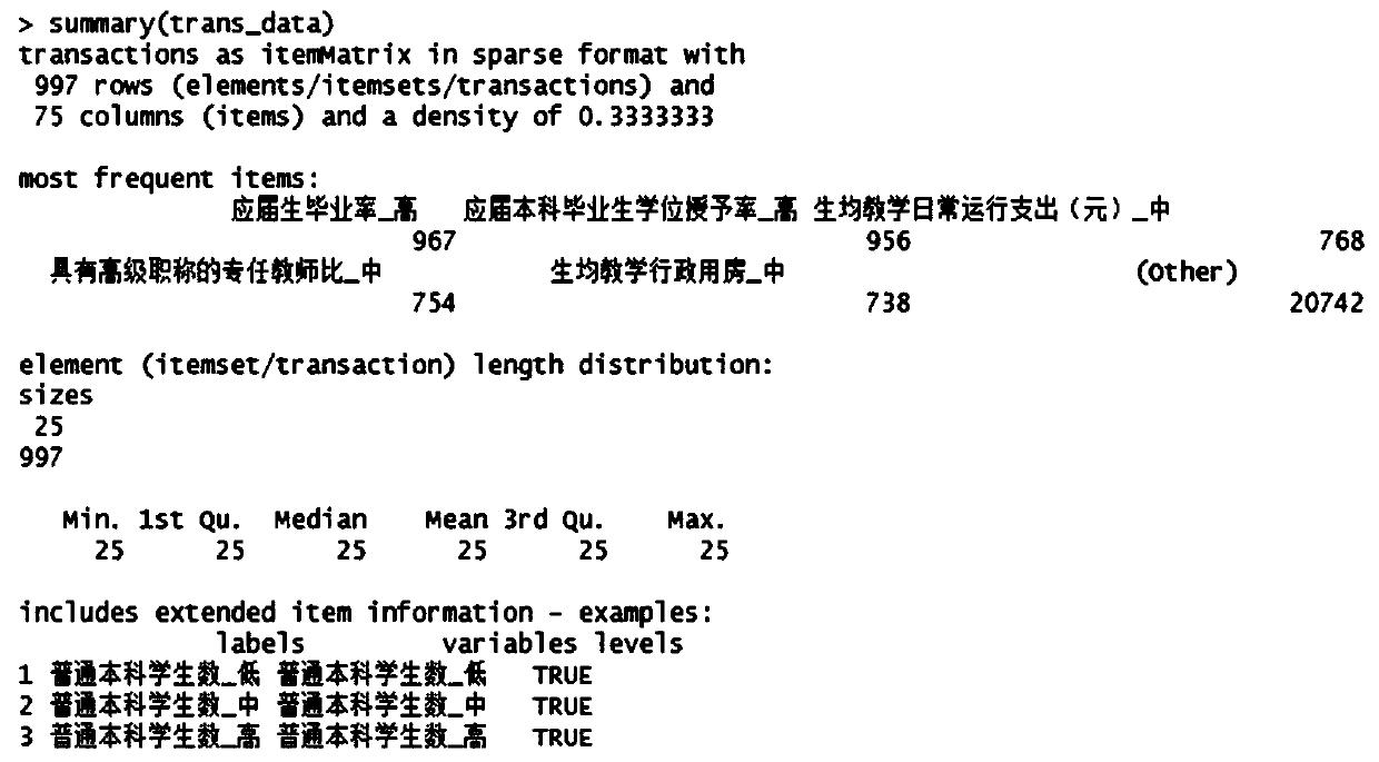 Improved association rule report data mining method based on mutual exclusion expression