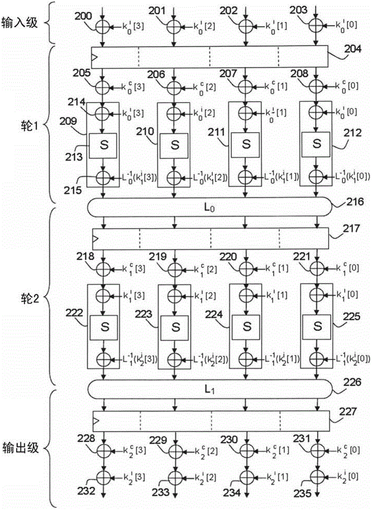 Low-complexity electronic circuit protected by customized masking