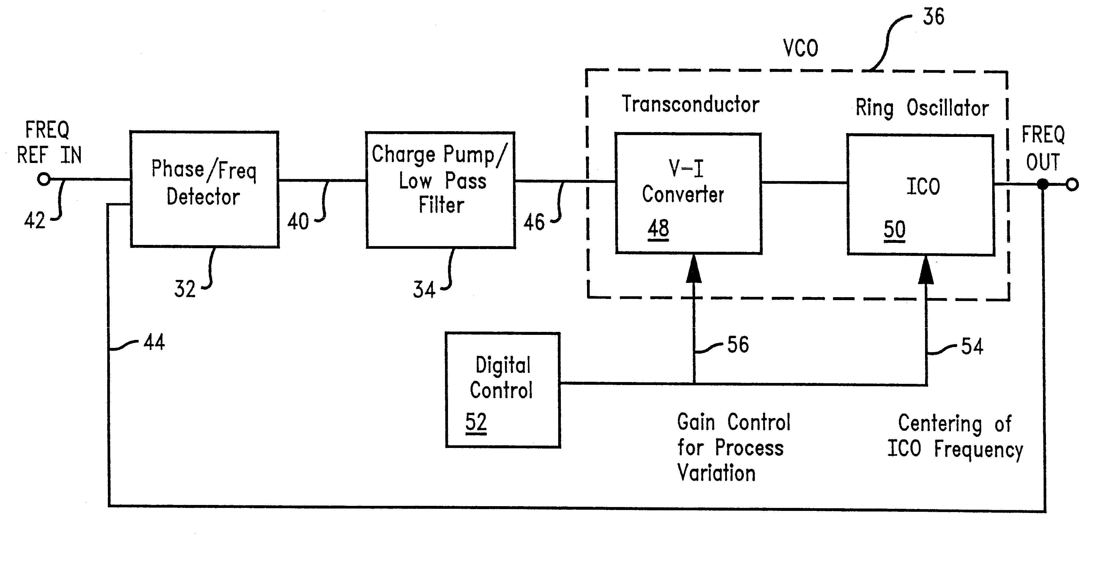 Linear voltage controlled oscillator transconductor with gain compensation