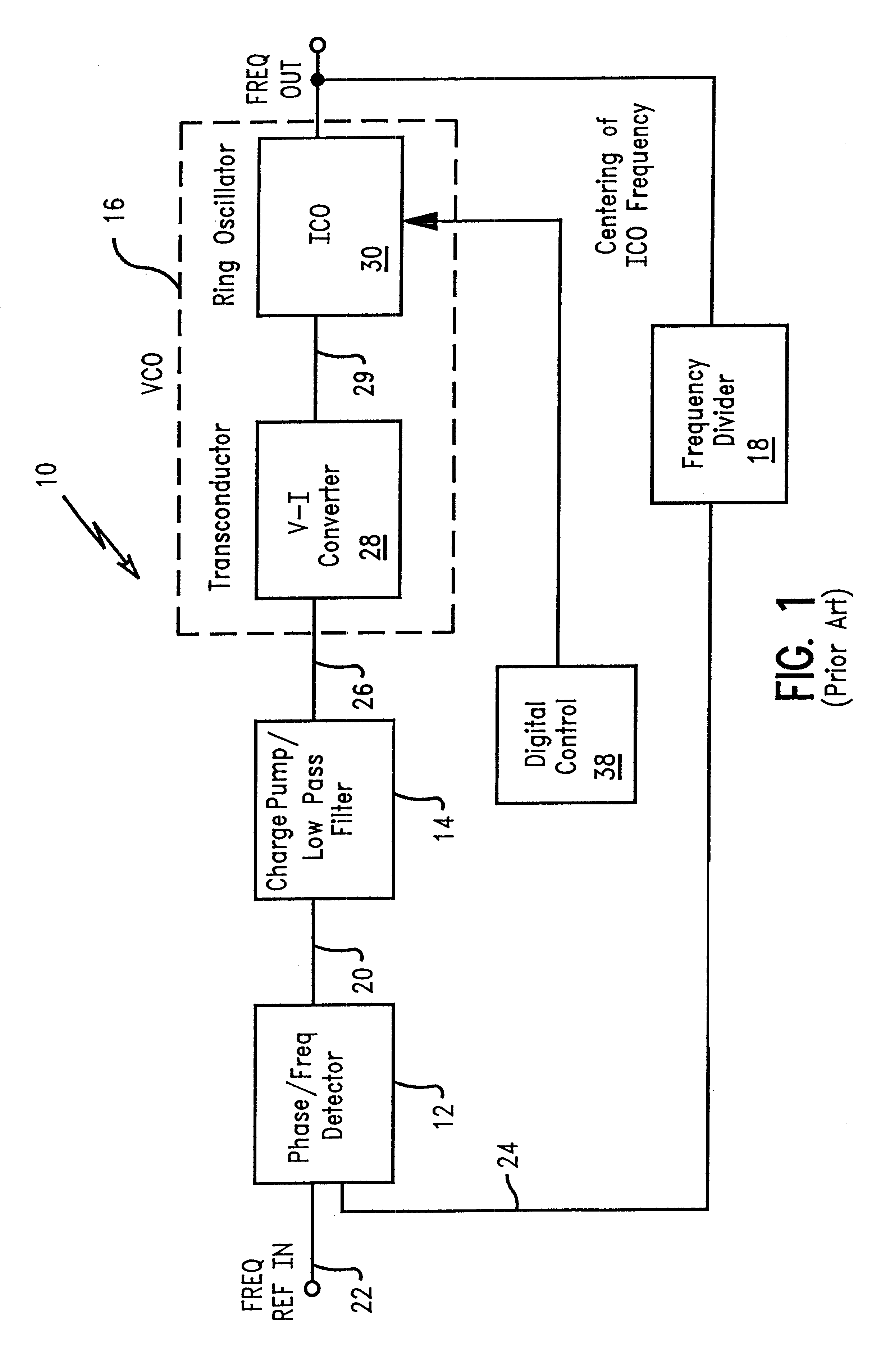 Linear voltage controlled oscillator transconductor with gain compensation