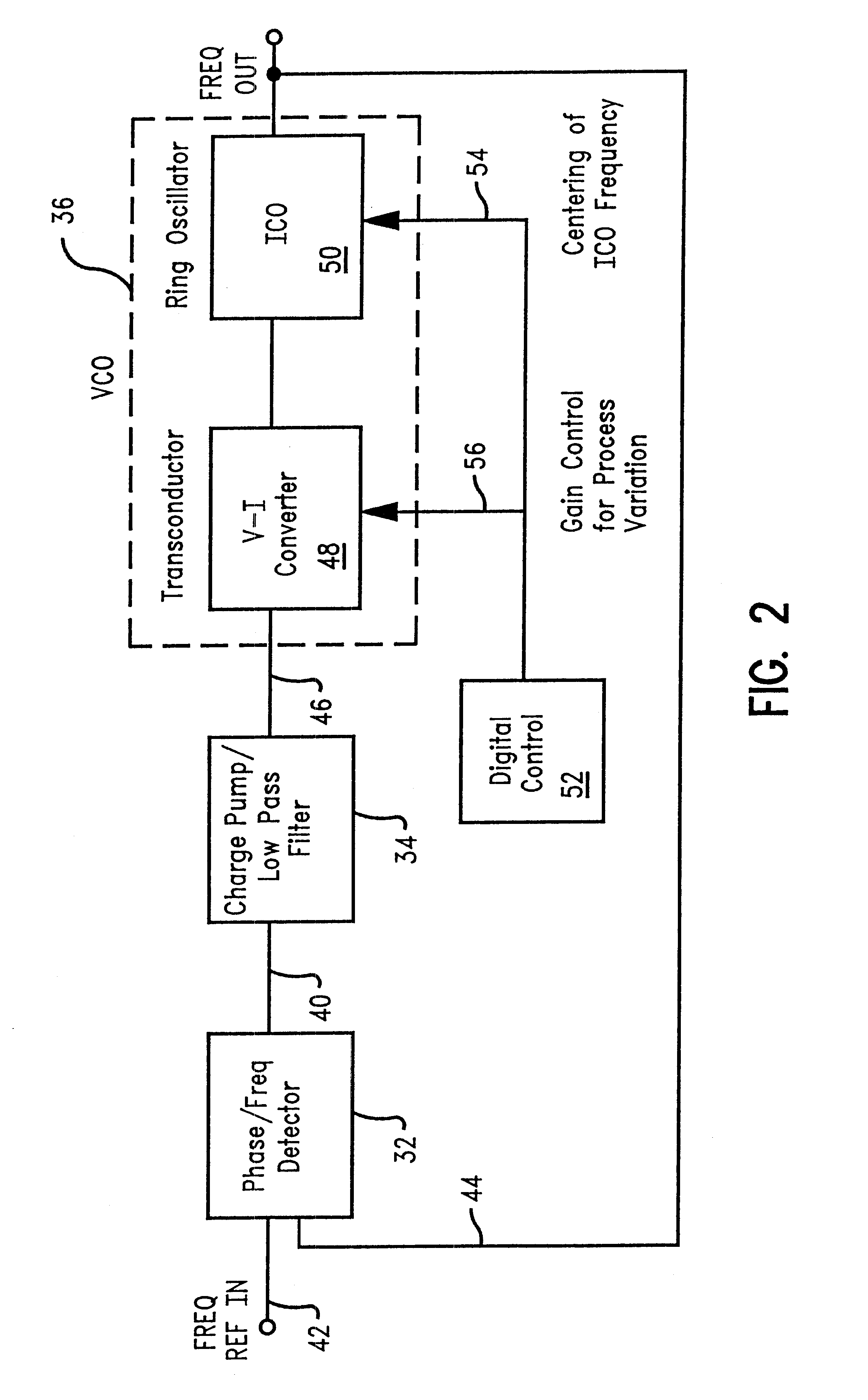 Linear voltage controlled oscillator transconductor with gain compensation