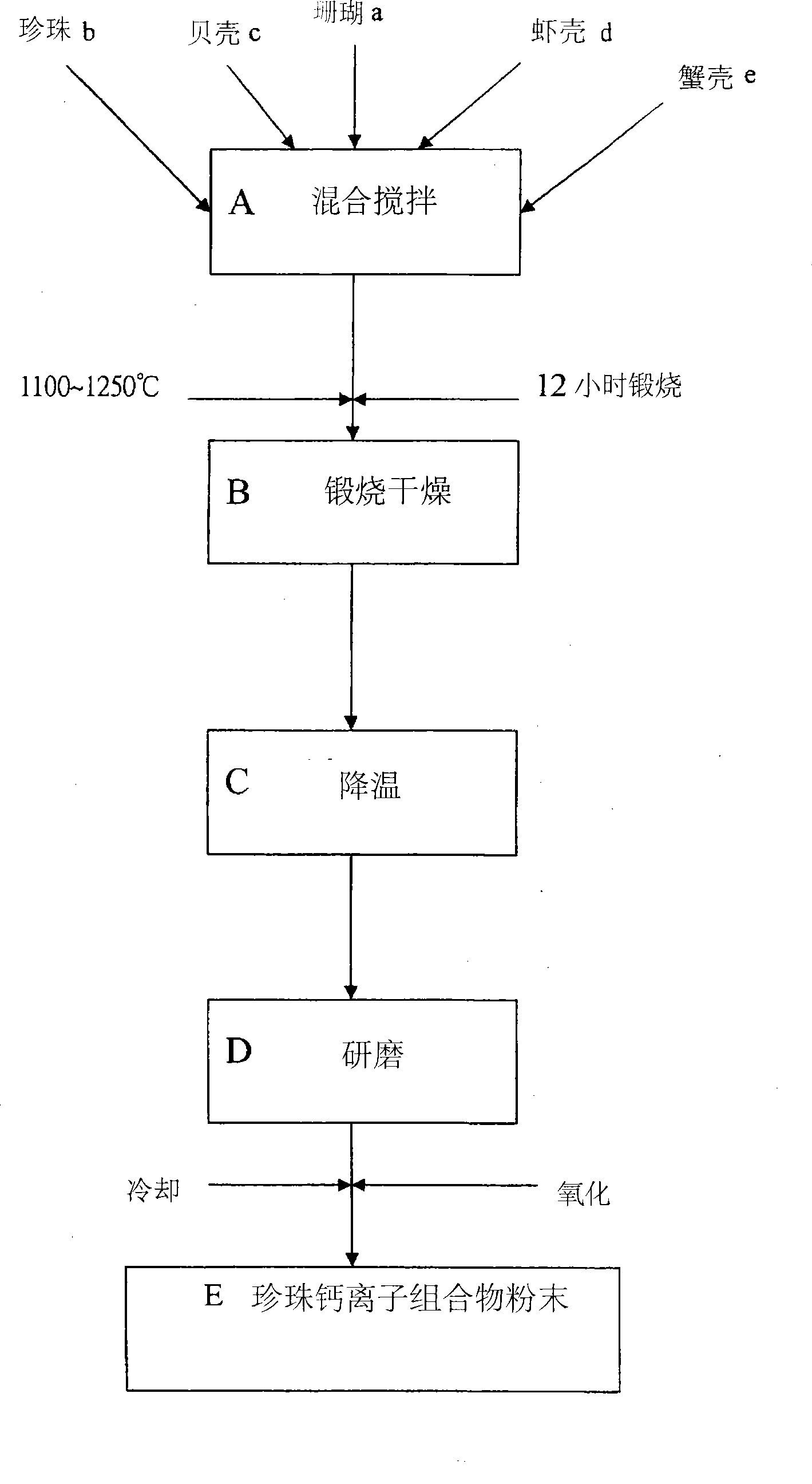 Pearl calcium ion particle and preparation thereof