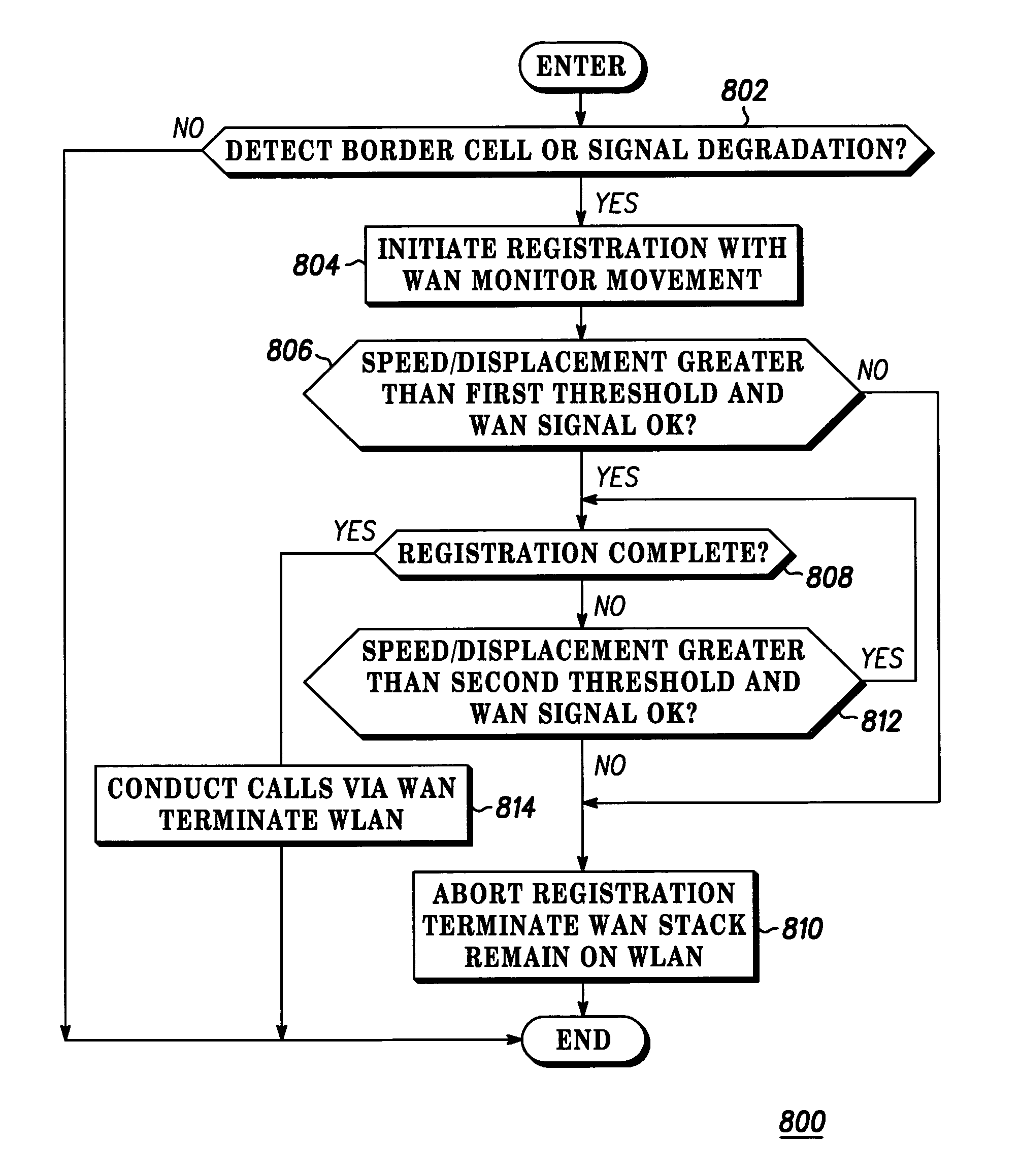 System to improve handover behavior