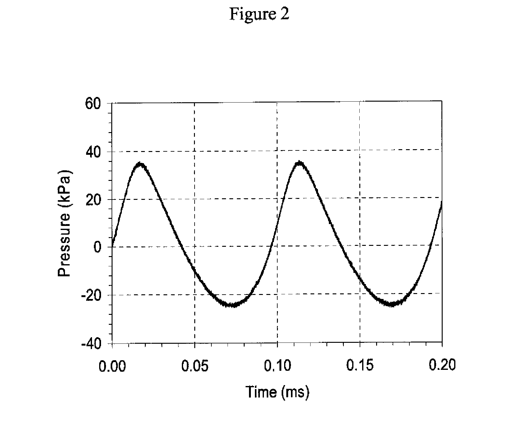 Aerosol therapy device with high frequency delivery