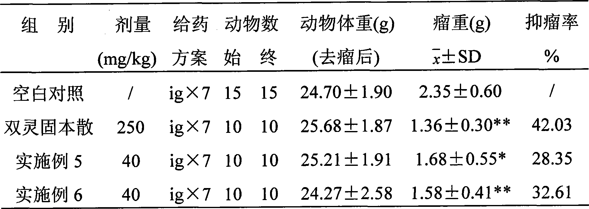 Chinese Ganoderma fermentation method and Chinese Ganoderma mycelium prepared thereby