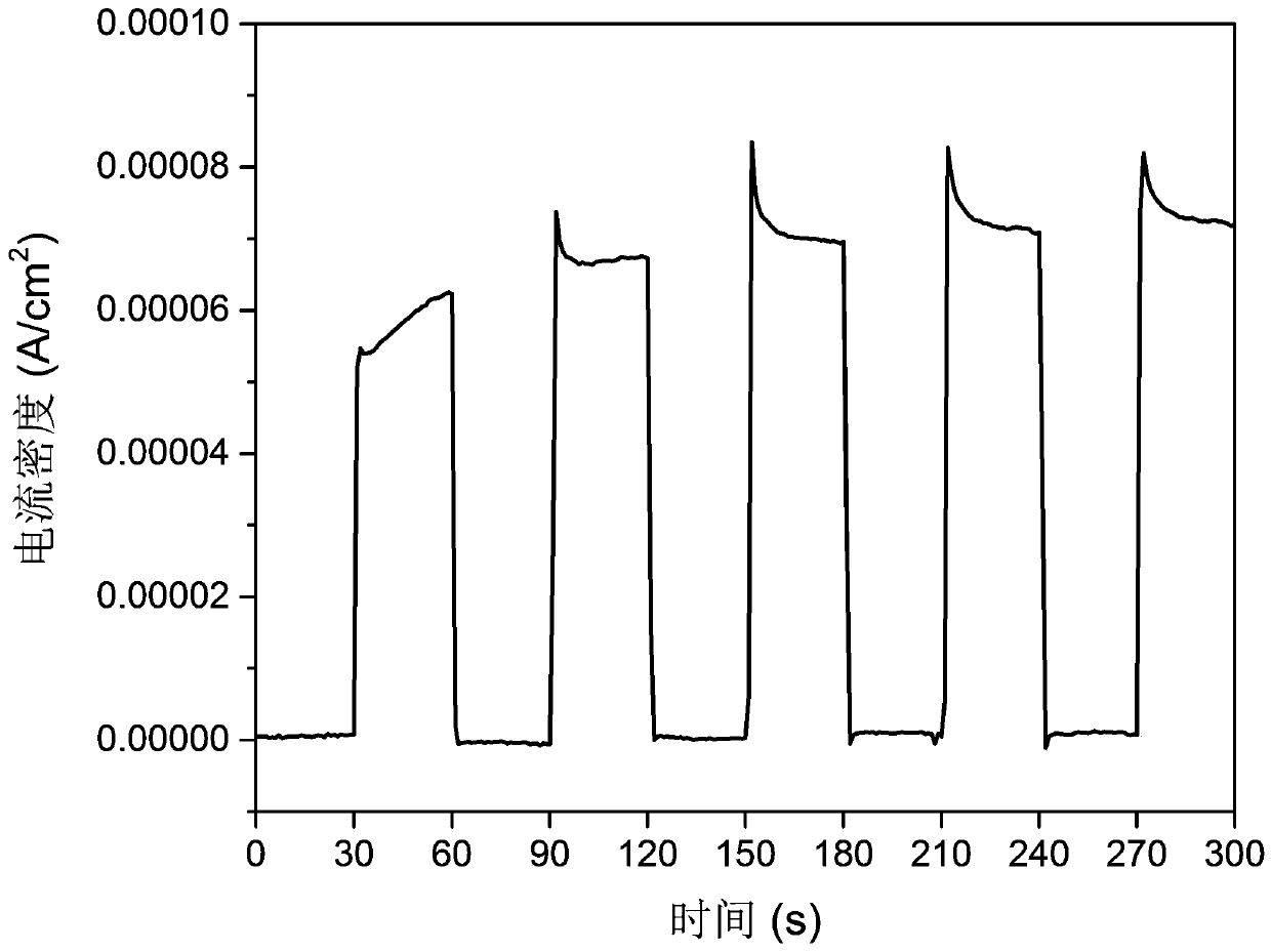 Bismuth-tungstate-modified antimony-doped stannic oxide compound photoelectrocatalysis electrode, preparing method and application