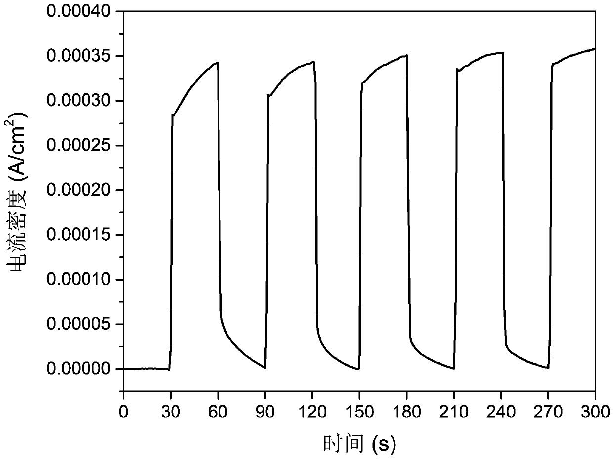 Bismuth-tungstate-modified antimony-doped stannic oxide compound photoelectrocatalysis electrode, preparing method and application