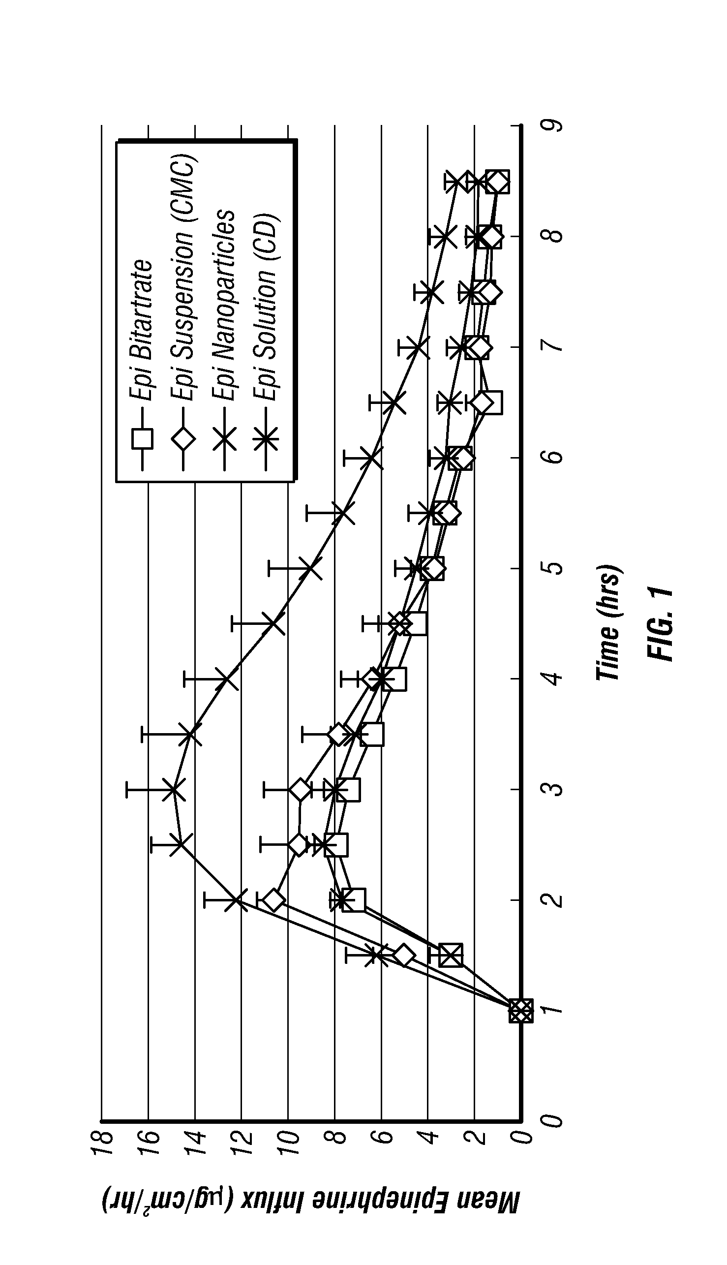 Epinephrine nanoparticles, methods of fabrication thereof, and methods for use thereof for treatment of conditions responsive to epinephrine