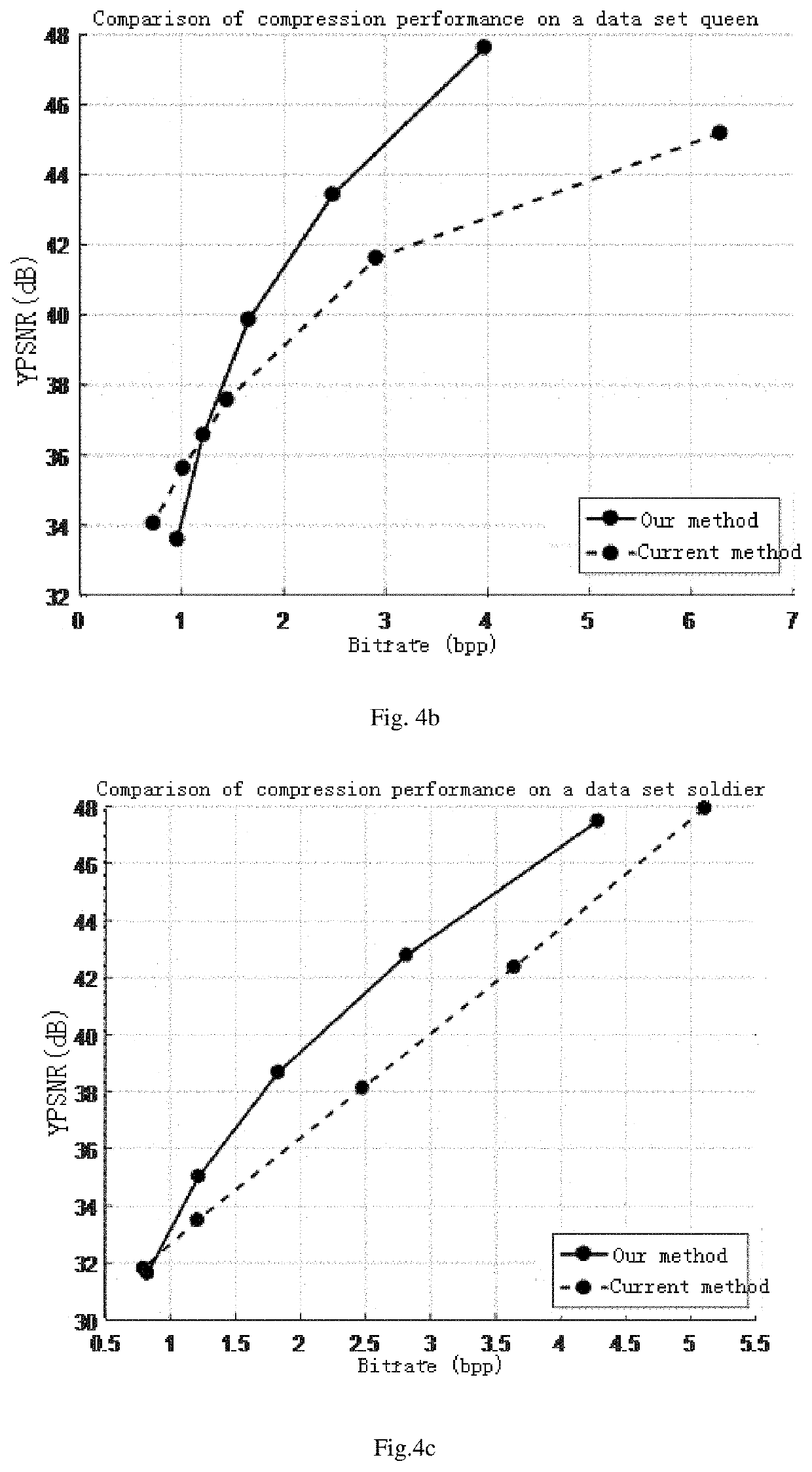 An enhanced graph transformation-based point cloud attribute compression method