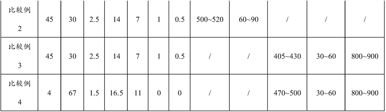 Iron-cobalt based nanocrystal alloy and preparation method thereof