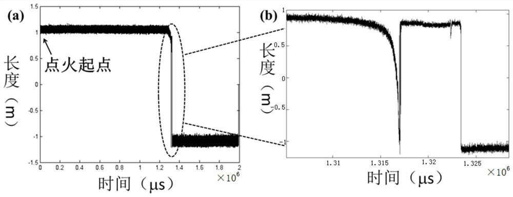 Ignition and detonation velocity synchronous testing device and method