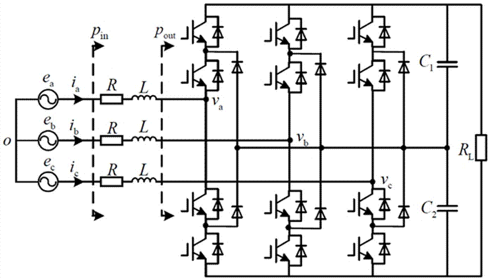 Three-level rectifier static coordinate system control method