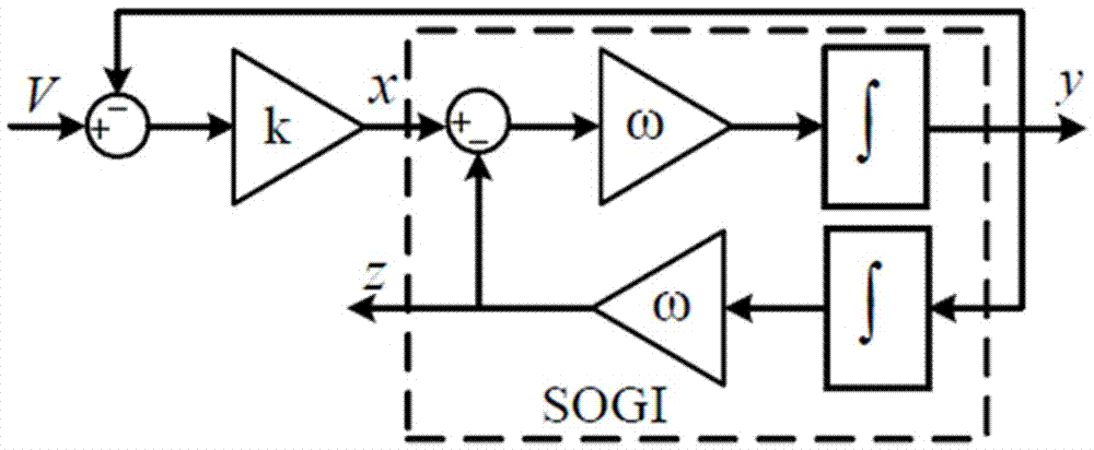 Three-level rectifier static coordinate system control method