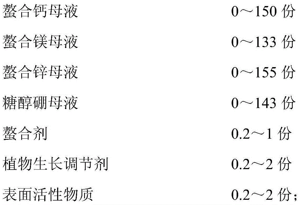 Sugar alcohol calcium magnesium zinc boron compound liquid fertilizer and preparation method and applications thereof