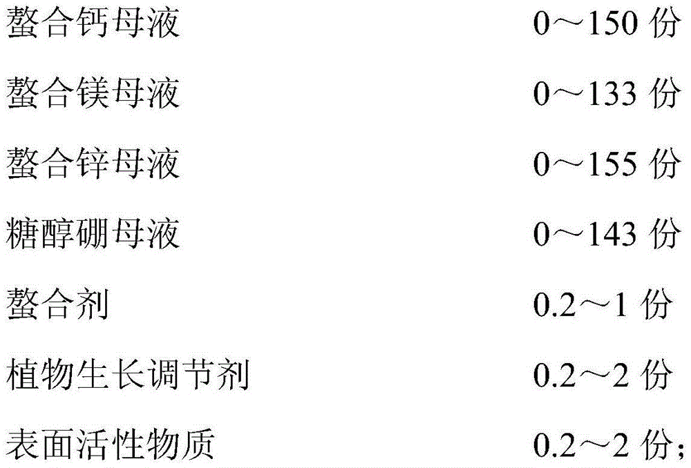 Sugar alcohol calcium magnesium zinc boron compound liquid fertilizer and preparation method and applications thereof