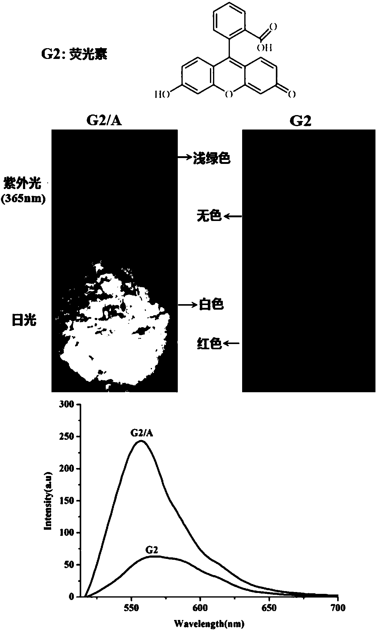 Hexamethyl six-membered cucurbituril supramolecule self-assembled carrier and application thereof