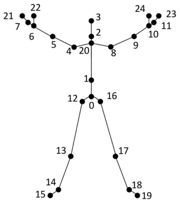 Human body action automatic scoring method based on RGBD camera