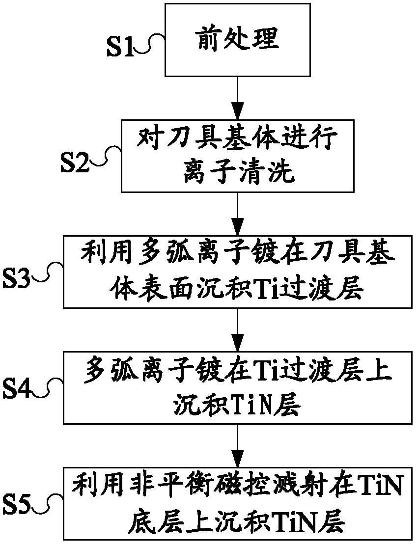 Machining method of wear-resistant cutters