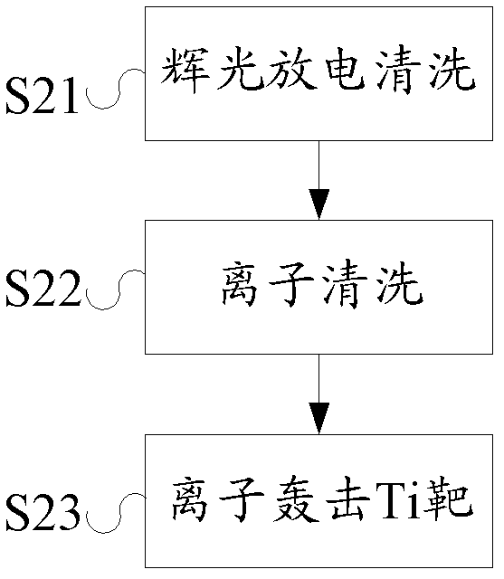 Machining method of wear-resistant cutters