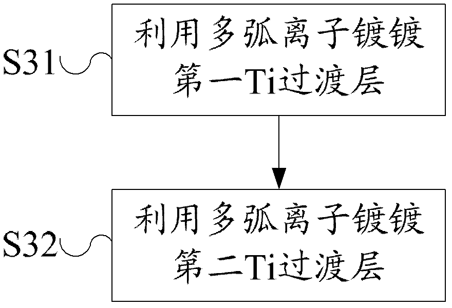 Machining method of wear-resistant cutters