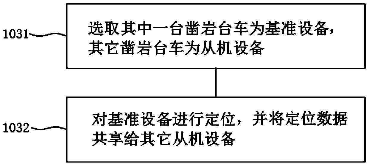 Method and system for sharing connecting multiple drill jumbos