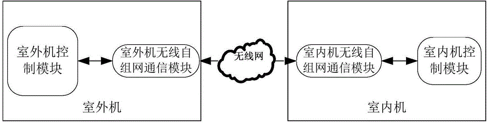 Air conditioning system and communication method