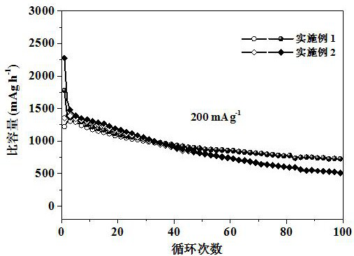 Method for preparing silicon-carbon composite material by molten salt assisted magnesiothermic reduction