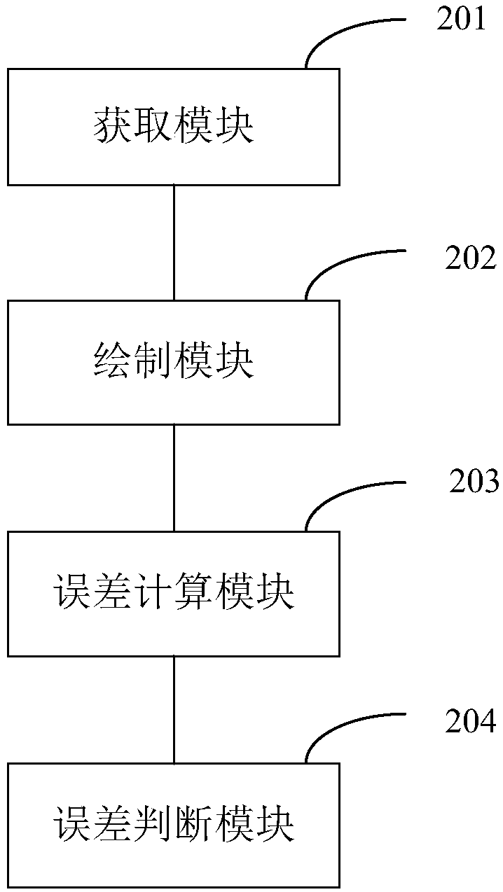 Coil inter-turn insulation fault detection method, device and system