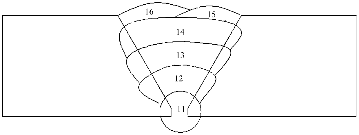 a welding method