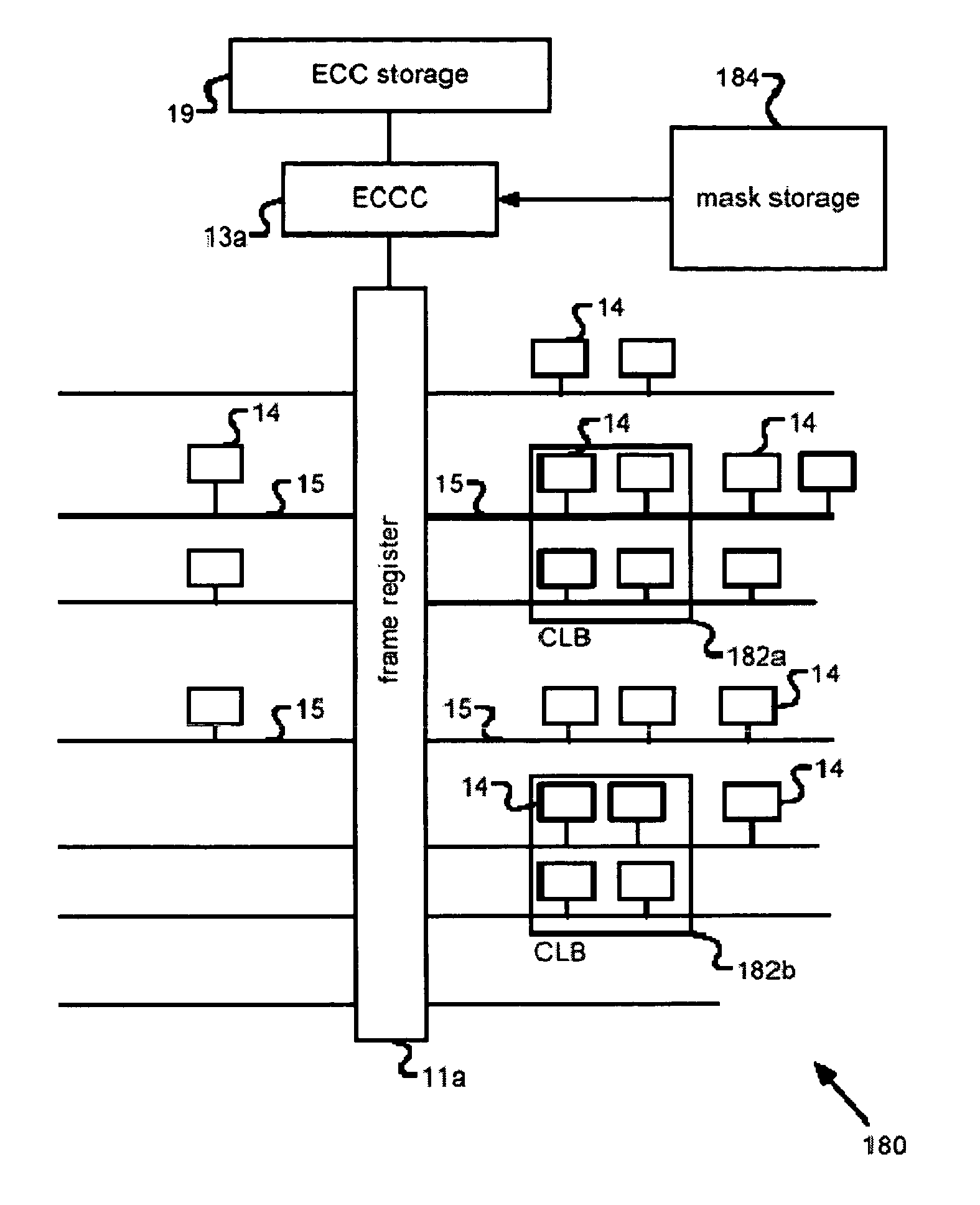 FPGA configuration memory with built-in error correction mechanism