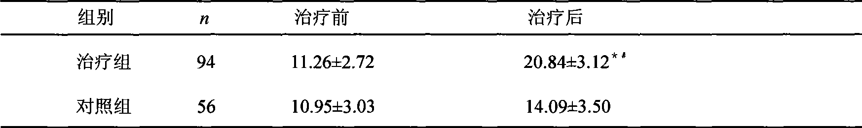 Sperm-nourishing capsules for treating male sexual disfunction and preparation method thereof