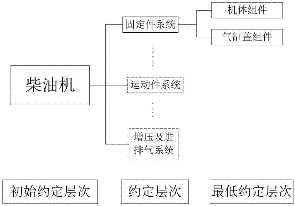 Method for evaluating reliability life of cylinder head