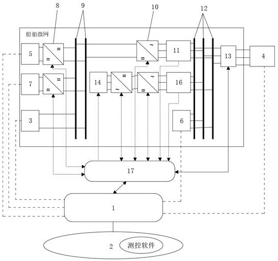 Open source ship shore power hybrid microgrid scientific research test platform