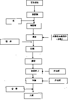 Compound vitamin nanoemulsion