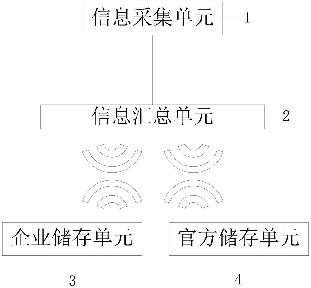 Smart home sales traceability tracking system