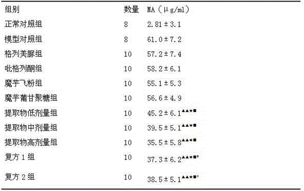 A kind of konjac polypeptide extract, preparation method and application thereof