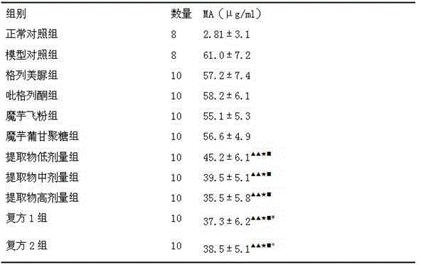 A kind of konjac polypeptide extract, preparation method and application thereof