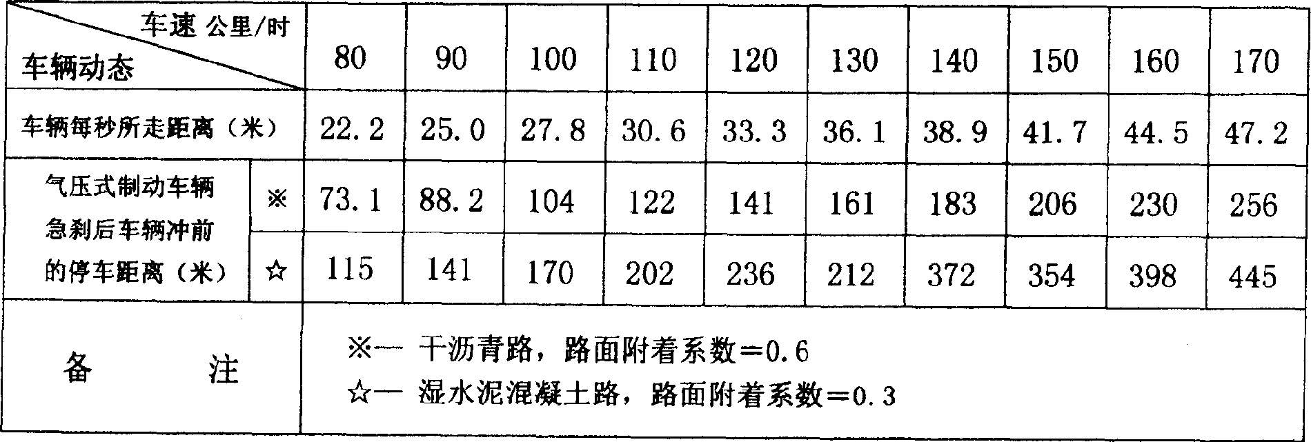 Automobile rear end collision early warning method and apparatus thereof