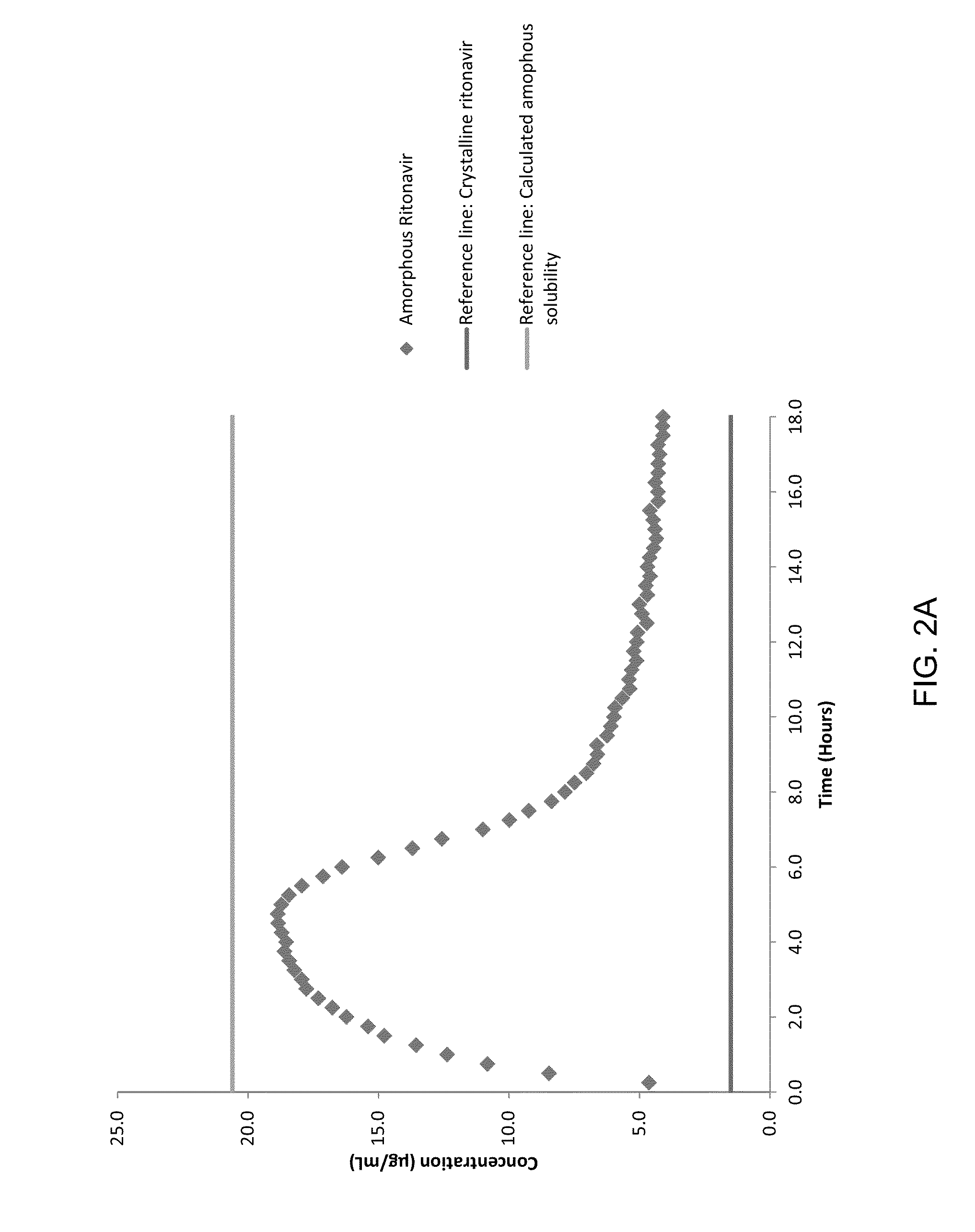 Cellulose derivatives for inhibiting crystallization  of poorly water-soluble drugs