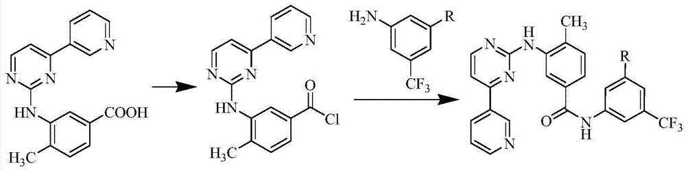 Preparation method of erlotinib hydrochloride impurities