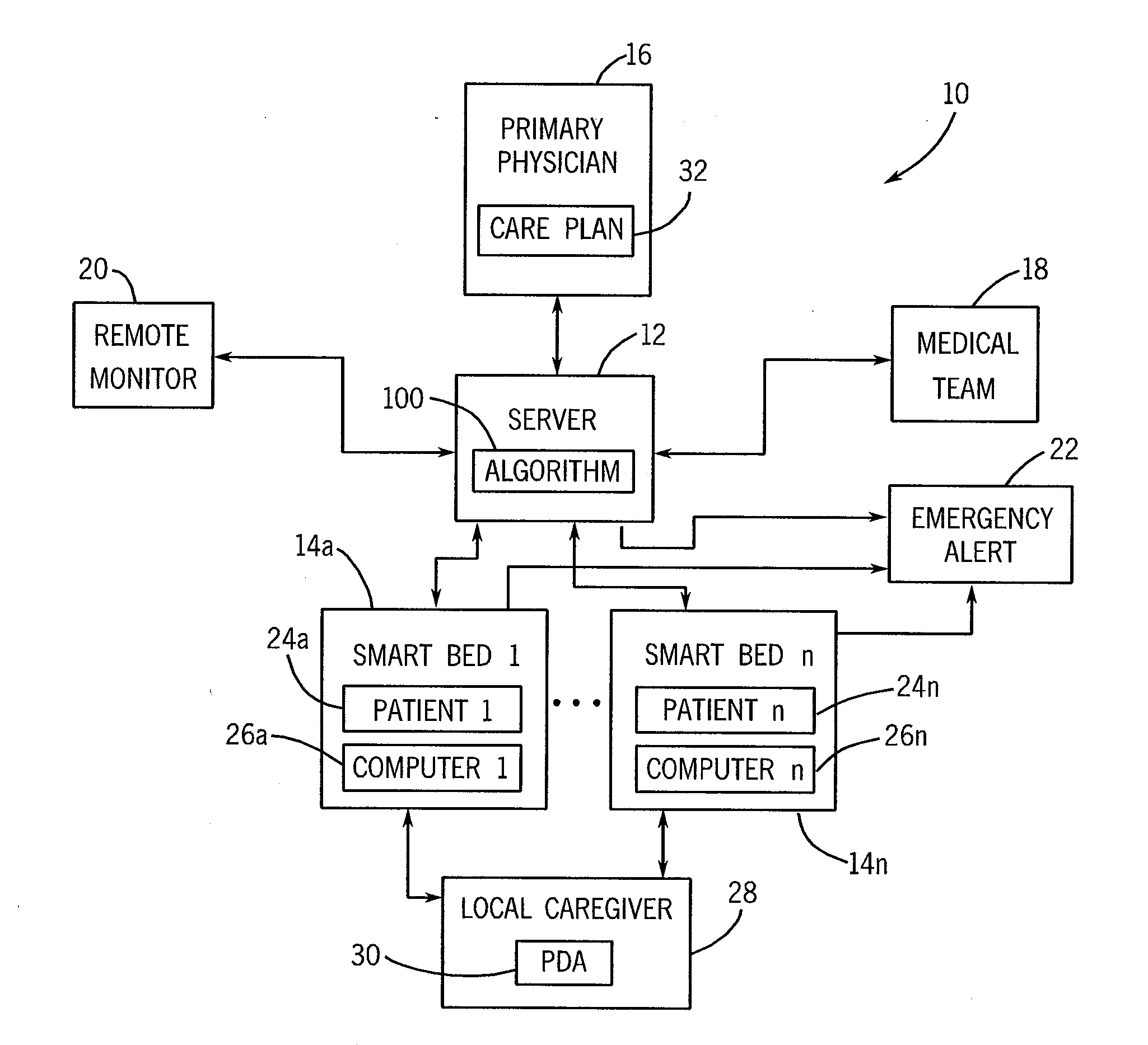 Smart bed system and apparatus