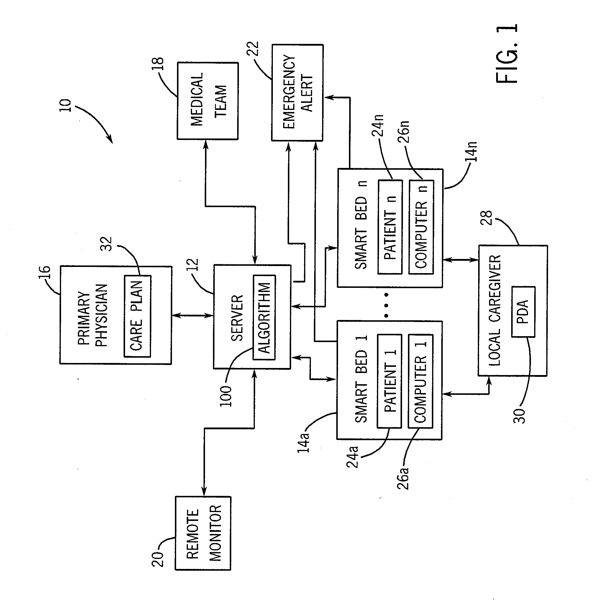 Smart bed system and apparatus