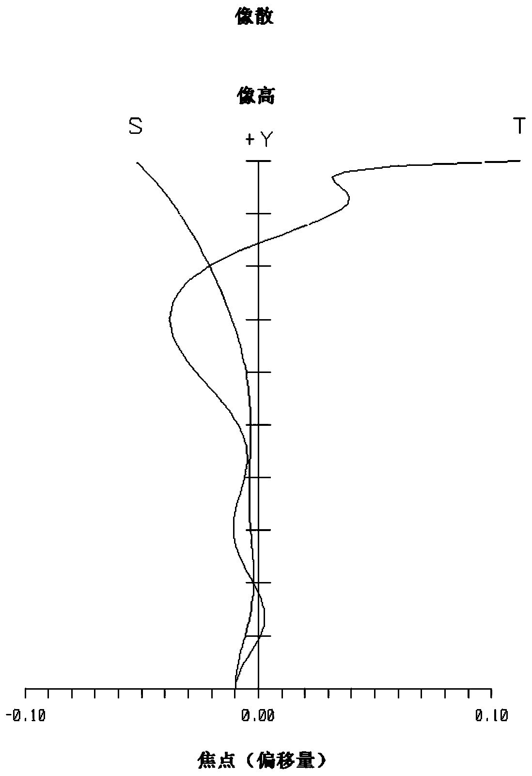 A wide viewing angle optical imaging lens system