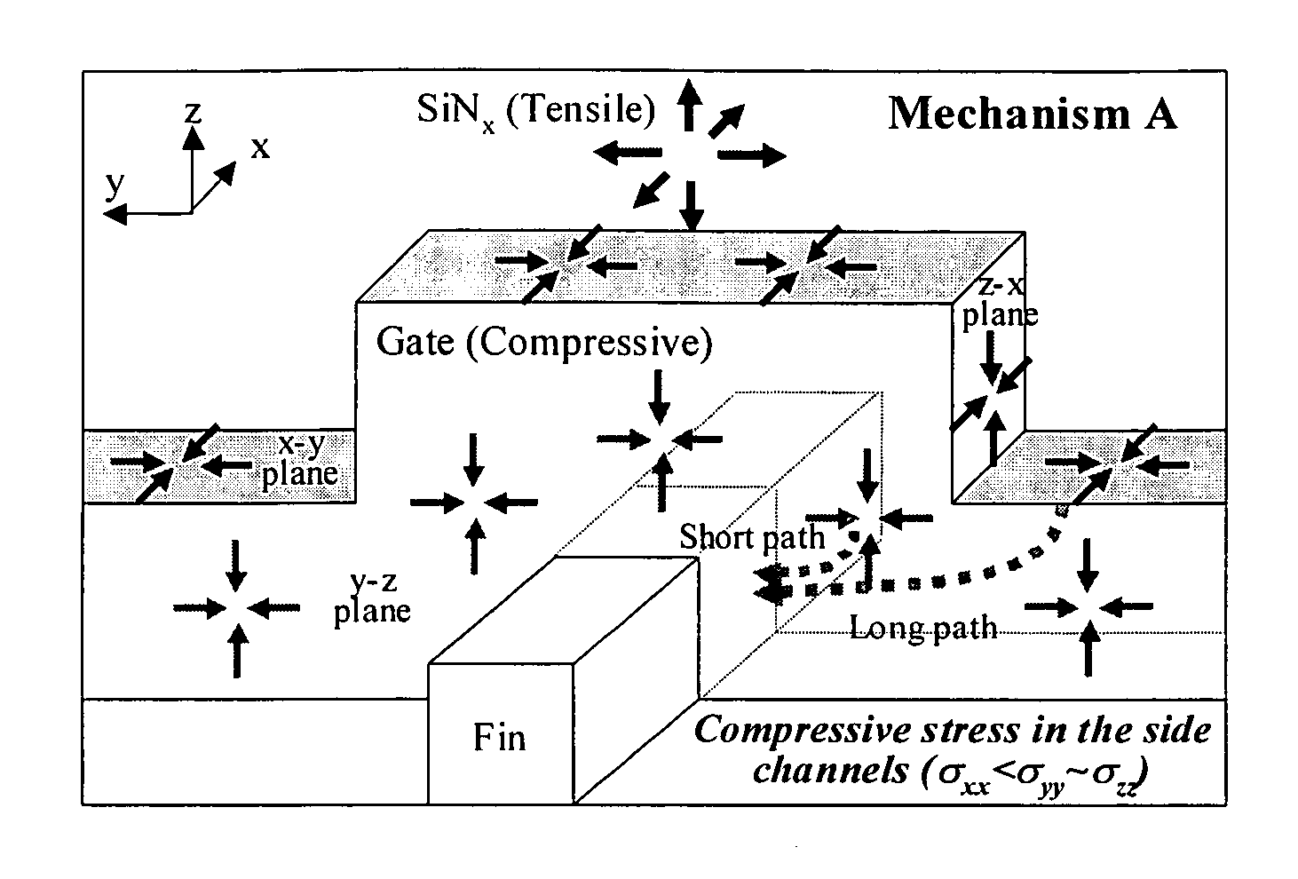 Complementary field-effect transistors having enhanced performance with a single capping layer