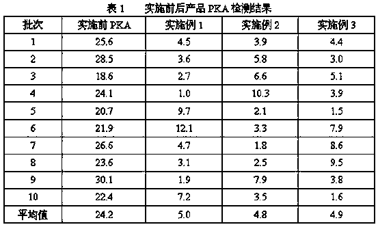 Method for controlling prekallikrein activator in human serum albumin product